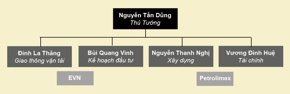 http://3.bp.blogspot.com/-T0FcLwRgl2M/UFTVy_f_l2I/AAAAAAAAnGg/xjVbyBI1TzI/s1600/nguyentandung-ceo-danlambao-1.jpg